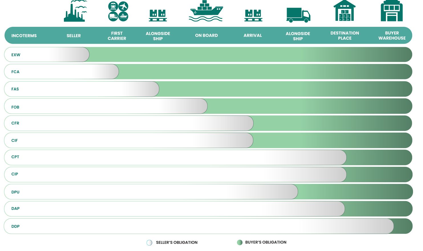 Incoterms